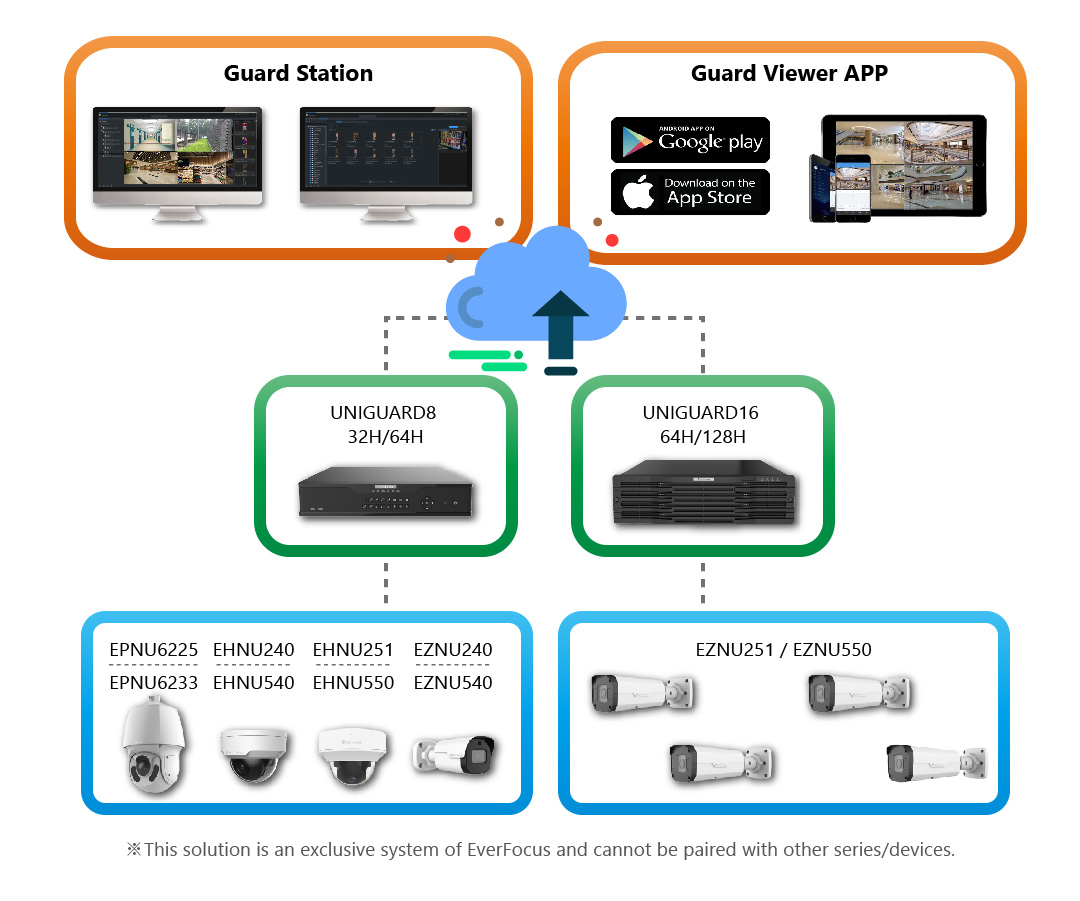 UNIGUARD Series banner_v1_1080x900