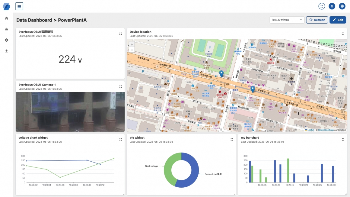 Sarea IoT Platform-2