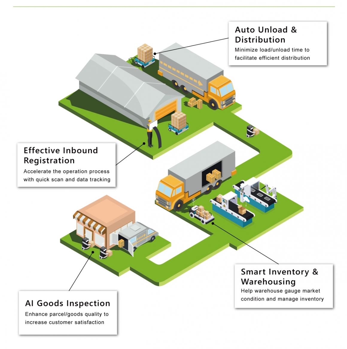 Smart Logistics_for eNVP-JAO-AI-V0008_EDM-3