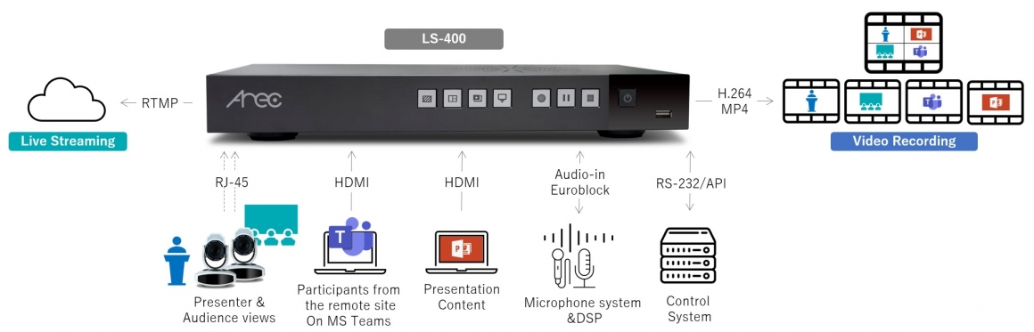 LS-400 Diagram