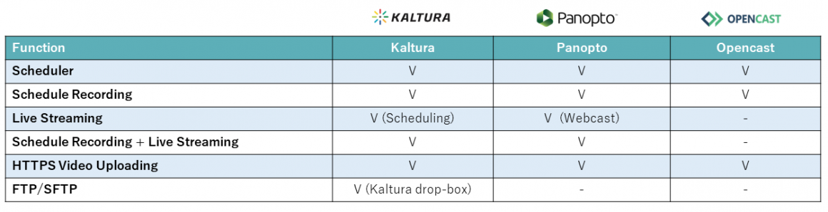 Platform support